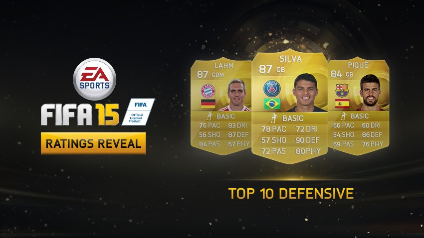 Top 10 Best Defensive Football Players  According To FIFA 15 Player Ratings