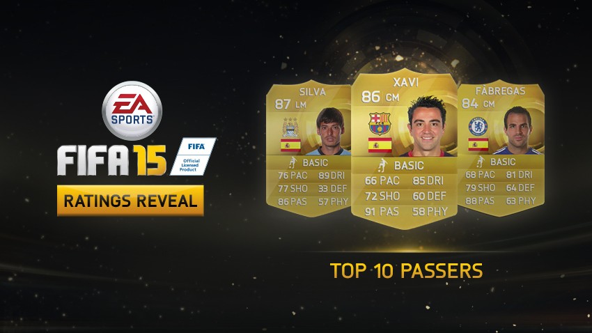 Top 10 Best Passers In FIFA 15 1