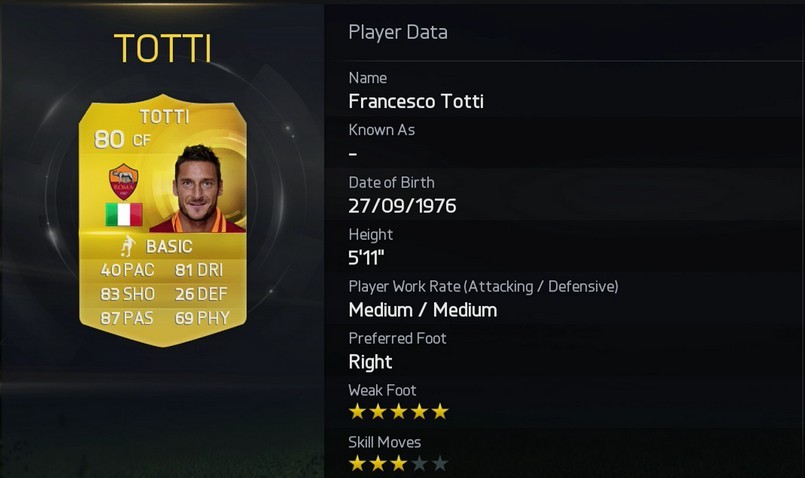 Francesc Totti is one of the Soccer Best Passers According To FIFA 15 Player Ratings