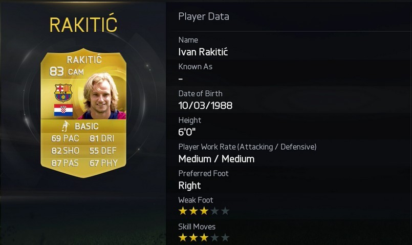 Ivan Rakitic is one of the Soccer Best Passers According To FIFA 15 Player Ratings