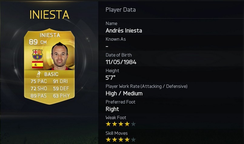 andres iniesta  is one of the Soccer Best Passers According To FIFA 15 Player Ratings