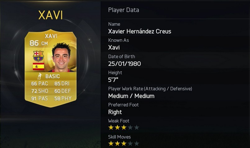 Xavi Hernandez is one of the Soccer Best Passers According To FIFA 15 Player Ratings