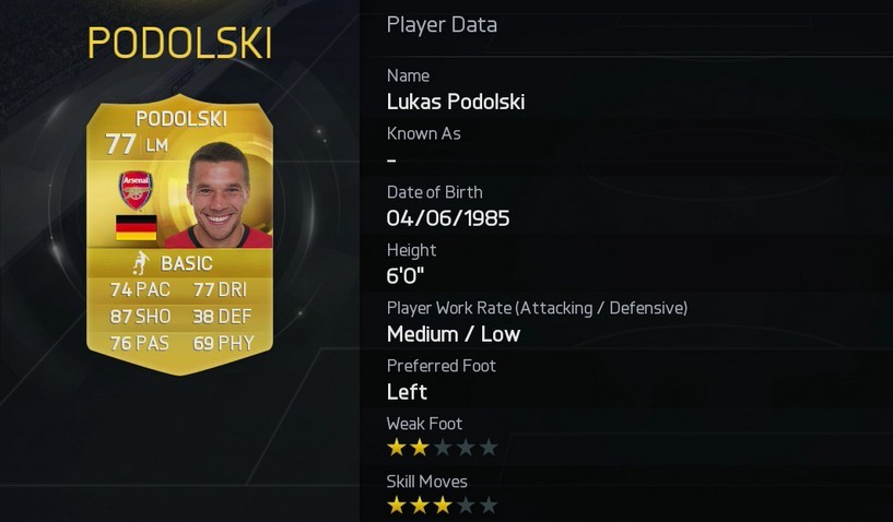 Lucas Podolski is one of the Soccer Players With Best Shooting Power According To FIFA 15 Player Ratings