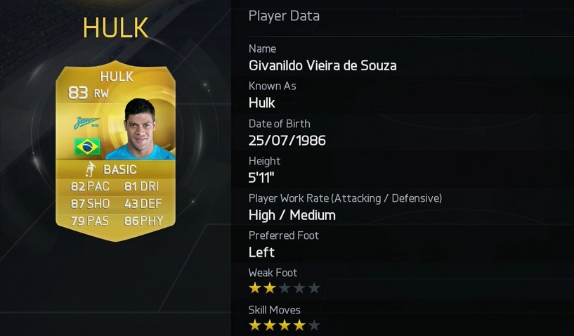 Hulk is number 7 on the Soccer Players With Best Shooting Power According To FIFA 15 Player Ratings