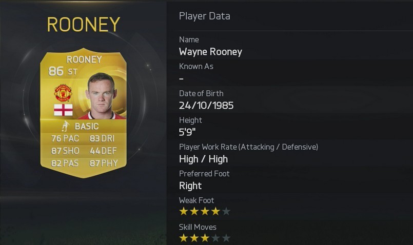 wayne rooney is one of the Football Players With Best Shooting Power According To FIFA 15 Player Ratings