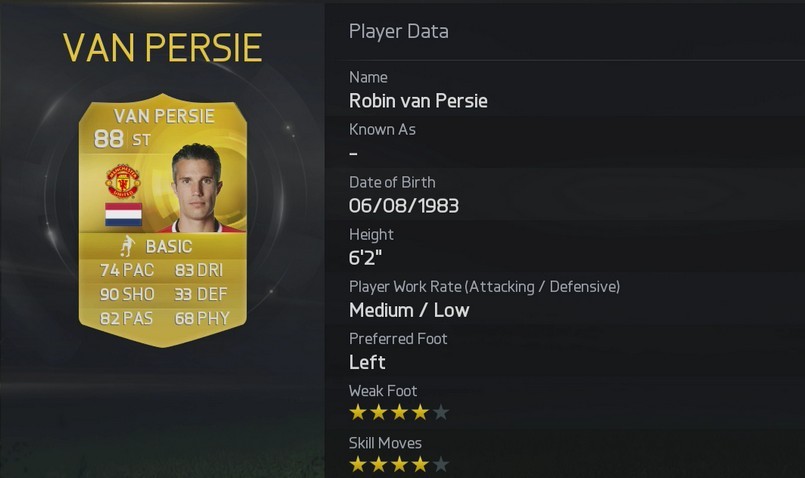 van persie is one of the Football Players With Best Shooting Power According To FIFA 15 Player Ratings
