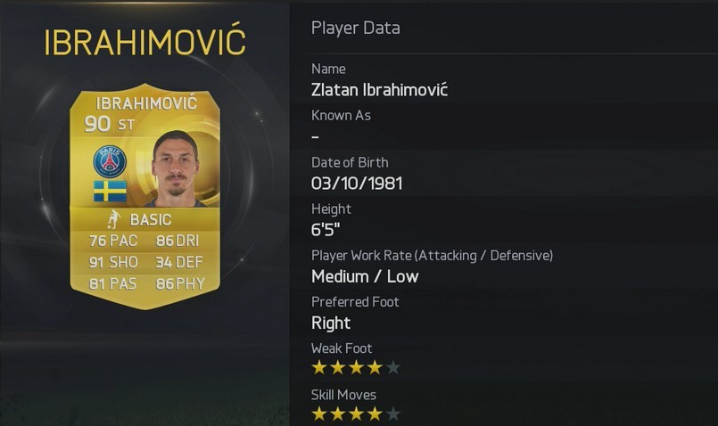 zlatan ibrahimovic is one of the Football Players With Best Shooting Power According To FIFA 15 Player Ratings