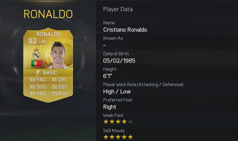 cristiano ronaldo is one of the Football Players With Best Shooting Power According To FIFA 15 Player Ratings
