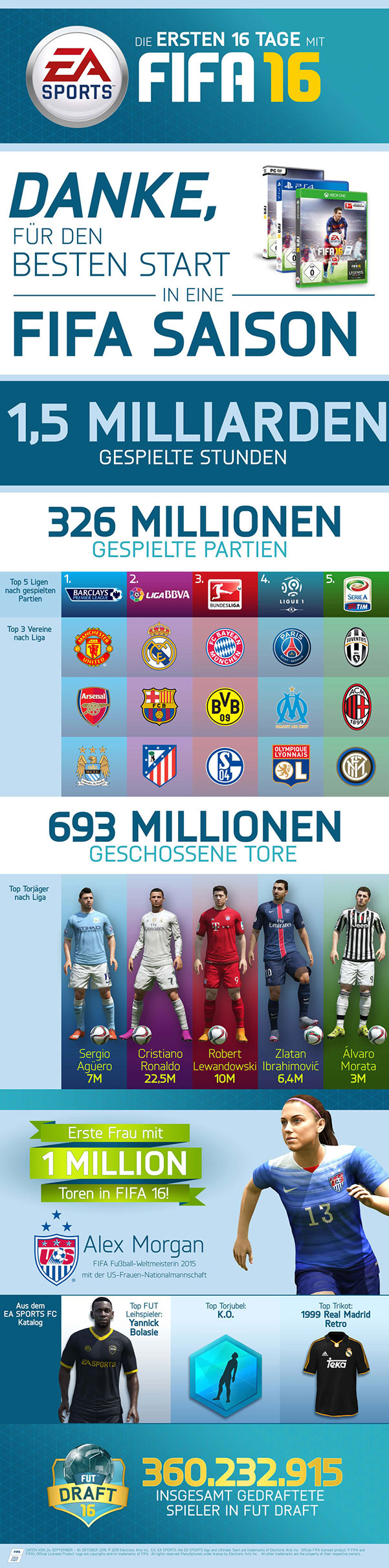 FIFA 16 - Infografik