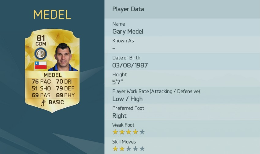 Strongest FIFA 16 Players