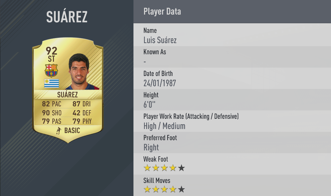 TOP Shooting FIFA 17 Players for FIFA Ultimate Team