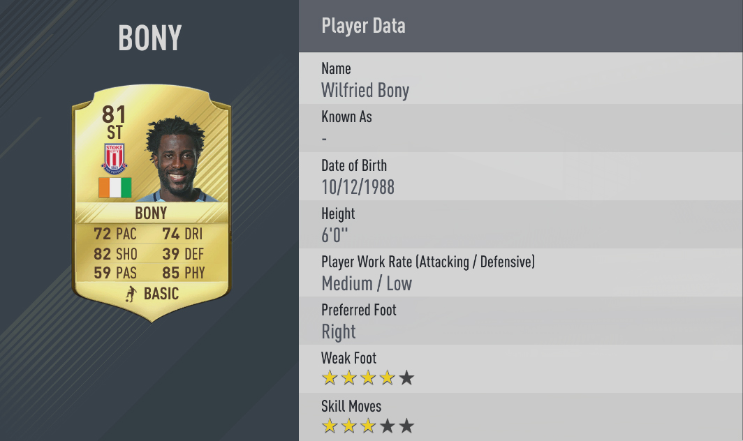 Strongest FIFA 17 Players for FIFA Ultimate Team