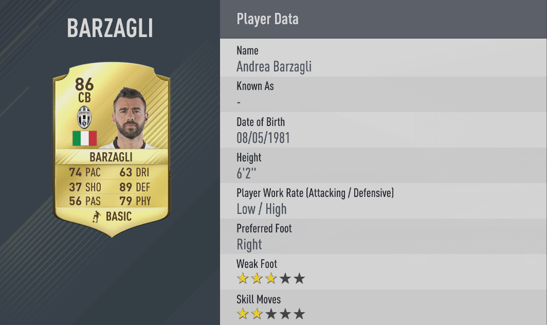 FIFA 17 Serie A Best Players - Top 20 of Italian League for FUT