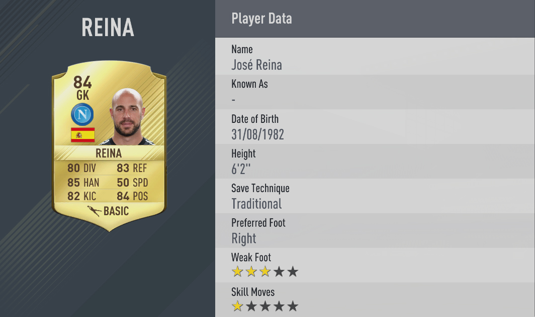 Best FUT 17 Players of Serie A