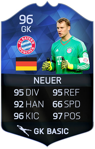 FIFA 16 TOTY Goalkeeper and Defenders Available in Packs Now