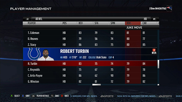current madden ratings